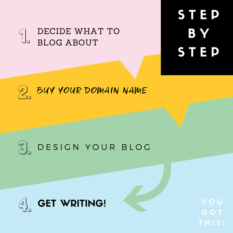 How to Start a Blog: A Step-by-Step Guide - Showit