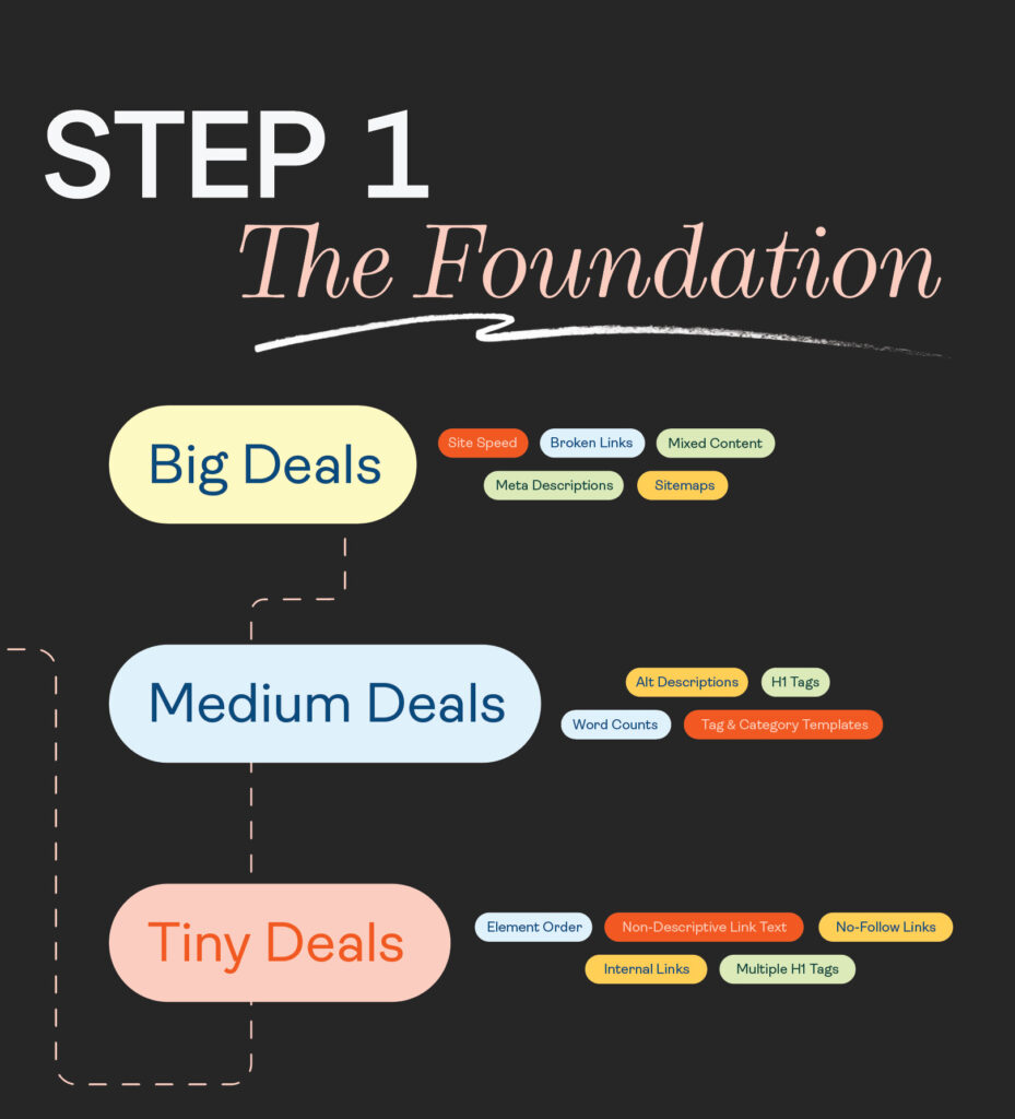 SEO and Showit Foundation list of big deals to not so big deals