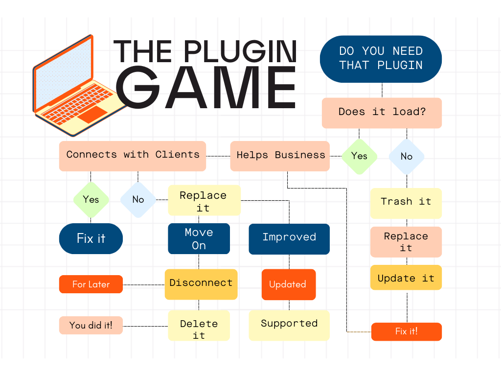 Do you have too many plugins on your site graphic.