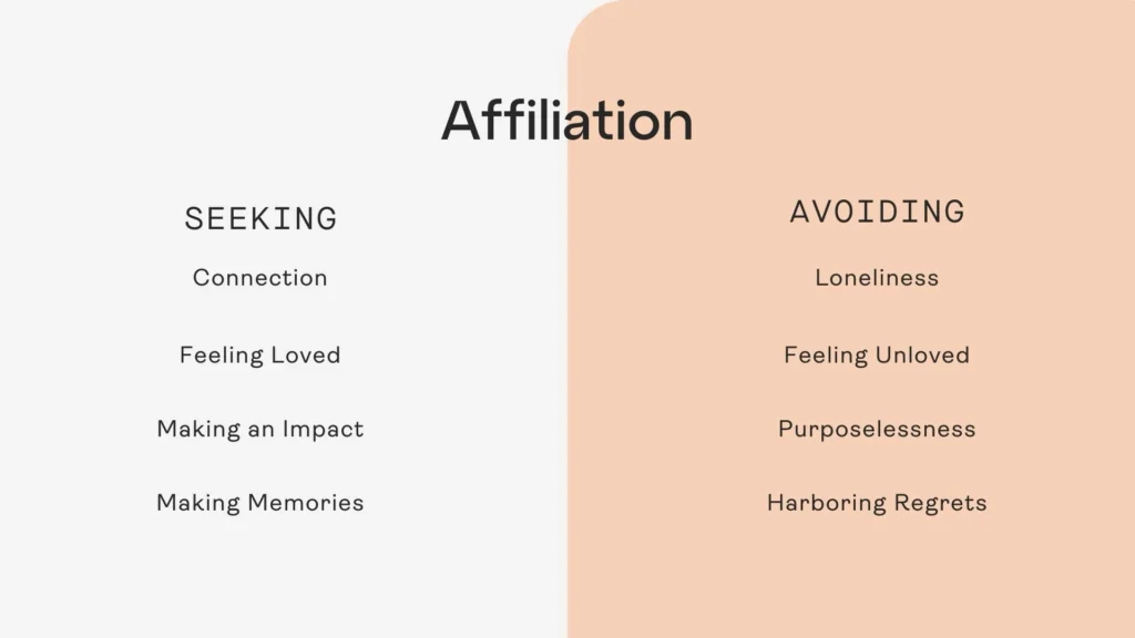 Affiliation motivation breakdown

