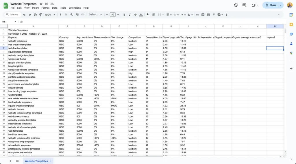 Google sheet of website templates keyword planner