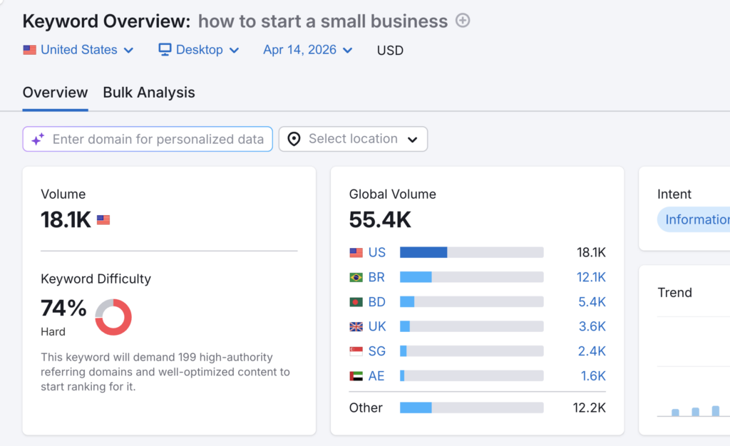Screenshot showing keyword stats.